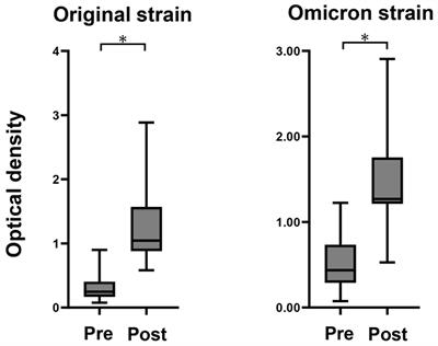 Analysis of B-cell receptor repertoire to evaluate the immunogenicity of SARS-CoV-2 RBD mRNA vaccine: MAFB-7256a (DS-5670d)